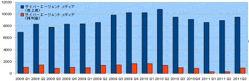 ȳ2011ǯ3Ⱦ軻ޤȤᡣ29Ҥưõ