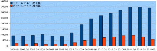 ȳ2011ǯ3Ⱦ軻ޤȤᡣ29Ҥưõ