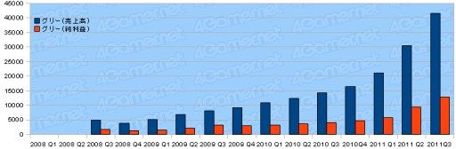 ȳ2011ǯ3Ⱦ軻ޤȤᡣ29Ҥưõ