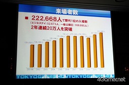 ꡼ No.020Υͥ / TGS 2012ϡGAMEǾд餬ĤʤäƤפơޤ920234ֳšTGSưۿͥ4Gamerǥѡȥʡ 