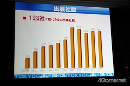 ꡼ No.021Υͥ / TGS 2012ϡGAMEǾд餬ĤʤäƤפơޤ920234ֳšTGSưۿͥ4Gamerǥѡȥʡ 