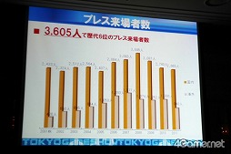 ꡼ No.023Υͥ / TGS 2012ϡGAMEǾд餬ĤʤäƤפơޤ920234ֳšTGSưۿͥ4Gamerǥѡȥʡ 