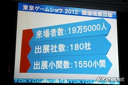 ꡼ No.037Υͥ / TGS 2012ϡGAMEǾд餬ĤʤäƤפơޤ920234ֳšTGSưۿͥ4Gamerǥѡȥʡ 