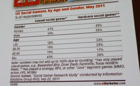 ꡼ No.008Υͥ / GDC 2012ϥ륲μϥХءPapaya Mobileե꡼ߥ෿