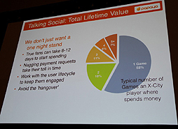 ꡼ No.013 | GDC 2012ϥ륲μϥХءPapaya Mobileե꡼ߥ෿