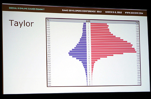 ꡼ No.007 | GDC 2012ϡȥǡλȤޤɡ¤줿ǡ餵ޤޤʾФˡ줿ǡʬȤιֱݡ