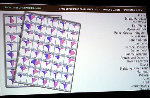 ꡼ No.011 | GDC 2012ϡȥǡλȤޤɡ¤줿ǡ餵ޤޤʾФˡ줿ǡʬȤιֱݡ