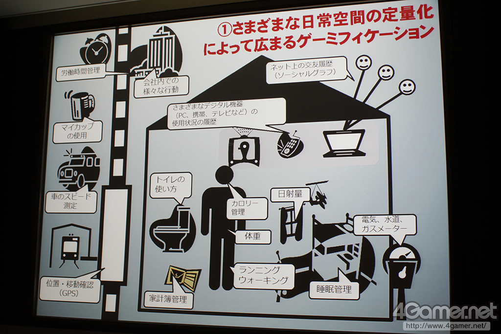 ゲーミフィケーションはゲームを社会化しようとする6度目の試み。井上明人氏によるOCG 2012のセッションレポートゲーミフィケーションはゲームを社会化しようとする6度目の試み。井上明人氏によるOCG 2012のセッションレポート