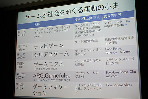 画像集#005のサムネイル/ゲーミフィケーションはゲームを社会化しようとする6度目の試み。井上明人氏によるOCG 2012のセッションレポート