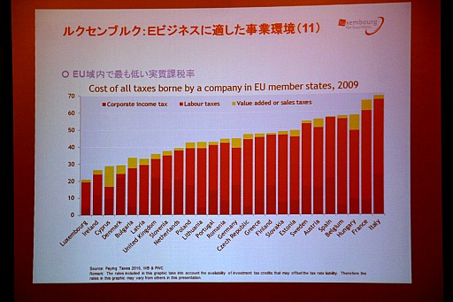 ꡼ No.004Υͥ / 2012ǯ6륯֥륯ǡICT SPRING EUROPE 2012׳šԥ饤󥲡Ȥʤɺ10Ҥ̵Ÿ֡뻡ĥʤɤ