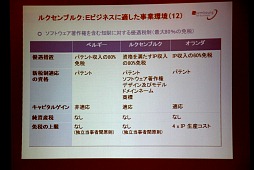 ꡼ No.006Υͥ / 2012ǯ6륯֥륯ǡICT SPRING EUROPE 2012׳šԥ饤󥲡Ȥʤɺ10Ҥ̵Ÿ֡뻡ĥʤɤ