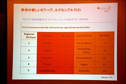 ꡼ No.007Υͥ / 2012ǯ6륯֥륯ǡICT SPRING EUROPE 2012׳šԥ饤󥲡Ȥʤɺ10Ҥ̵Ÿ֡뻡ĥʤɤ