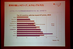 ꡼ No.008Υͥ / 2012ǯ6륯֥륯ǡICT SPRING EUROPE 2012׳šԥ饤󥲡Ȥʤɺ10Ҥ̵Ÿ֡뻡ĥʤɤ