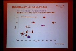 ꡼ No.009Υͥ / 2012ǯ6륯֥륯ǡICT SPRING EUROPE 2012׳šԥ饤󥲡Ȥʤɺ10Ҥ̵Ÿ֡뻡ĥʤɤ