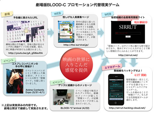 ꡼ No.001Υͥ / ظ¥Sirrut Hacking CloudפΥӥ