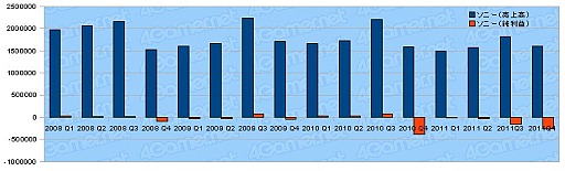 2011ǯ٥Ϣ30Ҥη軻򸫤