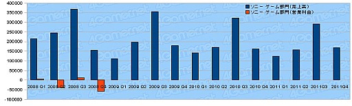꡼ No.002Υͥ / 2011ǯ٥Ϣ30Ҥη軻򸫤