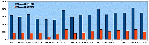 ꡼ No.003Υͥ / 2011ǯ٥Ϣ30Ҥη軻򸫤