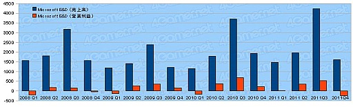 ꡼ No.004Υͥ / 2011ǯ٥Ϣ30Ҥη軻򸫤