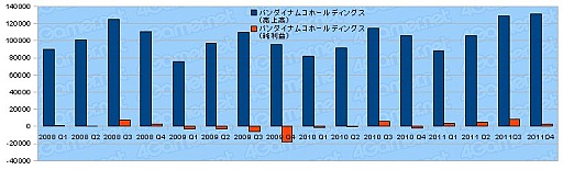 ꡼ No.006Υͥ / 2011ǯ٥Ϣ30Ҥη軻򸫤