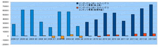 ꡼ No.007Υͥ / 2011ǯ٥Ϣ30Ҥη軻򸫤