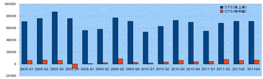 ꡼ No.008Υͥ / 2011ǯ٥Ϣ30Ҥη軻򸫤