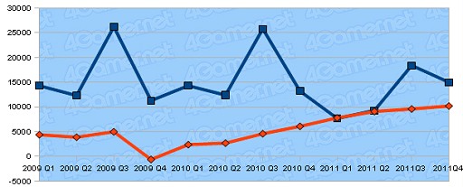 ꡼ No.009Υͥ / 2011ǯ٥Ϣ30Ҥη軻򸫤
