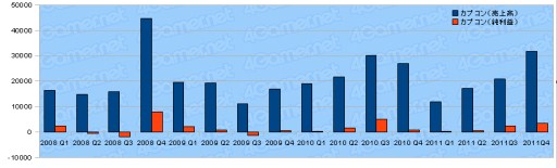 ꡼ No.010Υͥ / 2011ǯ٥Ϣ30Ҥη軻򸫤