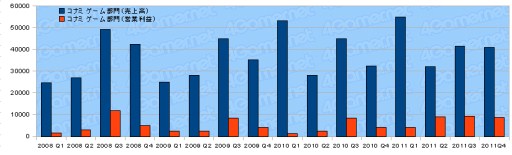 ꡼ No.011Υͥ / 2011ǯ٥Ϣ30Ҥη軻򸫤