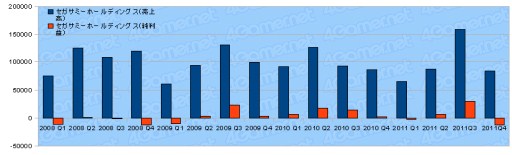꡼ No.012Υͥ / 2011ǯ٥Ϣ30Ҥη軻򸫤