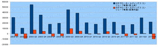 ꡼ No.013Υͥ / 2011ǯ٥Ϣ30Ҥη軻򸫤