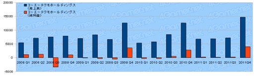 ꡼ No.014Υͥ / 2011ǯ٥Ϣ30Ҥη軻򸫤