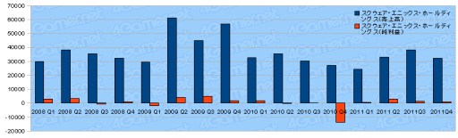 ꡼ No.015Υͥ / 2011ǯ٥Ϣ30Ҥη軻򸫤