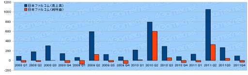 ꡼ No.016Υͥ / 2011ǯ٥Ϣ30Ҥη軻򸫤