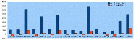 ꡼ No.018Υͥ / 2011ǯ٥Ϣ30Ҥη軻򸫤