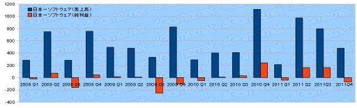 ꡼ No.019Υͥ / 2011ǯ٥Ϣ30Ҥη軻򸫤