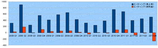 ꡼ No.021Υͥ / 2011ǯ٥Ϣ30Ҥη軻򸫤