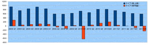 ꡼ No.022Υͥ / 2011ǯ٥Ϣ30Ҥη軻򸫤
