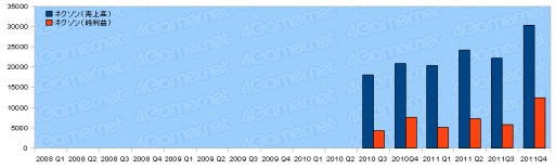 ꡼ No.023Υͥ / 2011ǯ٥Ϣ30Ҥη軻򸫤