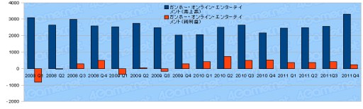꡼ No.024Υͥ / 2011ǯ٥Ϣ30Ҥη軻򸫤