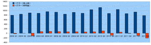 ꡼ No.025Υͥ / 2011ǯ٥Ϣ30Ҥη軻򸫤