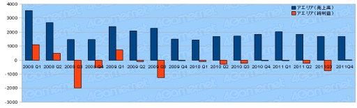 ꡼ No.026Υͥ / 2011ǯ٥Ϣ30Ҥη軻򸫤