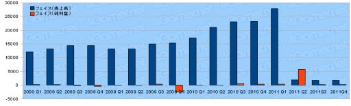 ꡼ No.027Υͥ / 2011ǯ٥Ϣ30Ҥη軻򸫤