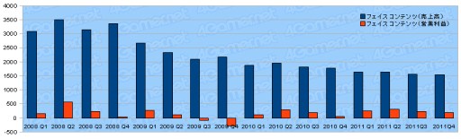꡼ No.028Υͥ / 2011ǯ٥Ϣ30Ҥη軻򸫤