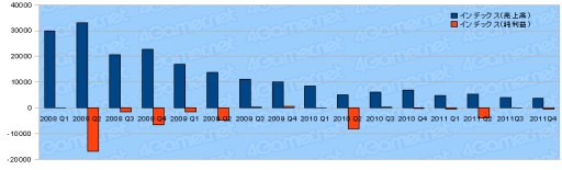 ꡼ No.029Υͥ / 2011ǯ٥Ϣ30Ҥη軻򸫤