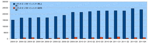 ꡼ No.030Υͥ / 2011ǯ٥Ϣ30Ҥη軻򸫤