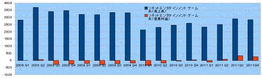 ꡼ No.031Υͥ / 2011ǯ٥Ϣ30Ҥη軻򸫤
