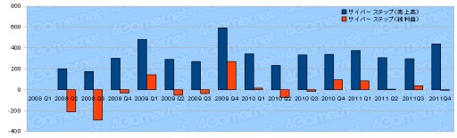 ꡼ No.032Υͥ / 2011ǯ٥Ϣ30Ҥη軻򸫤