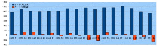 ꡼ No.033Υͥ / 2011ǯ٥Ϣ30Ҥη軻򸫤