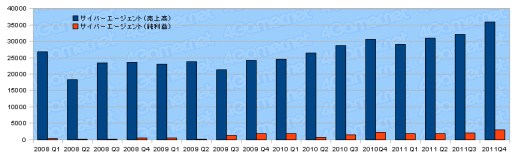 ꡼ No.034Υͥ / 2011ǯ٥Ϣ30Ҥη軻򸫤